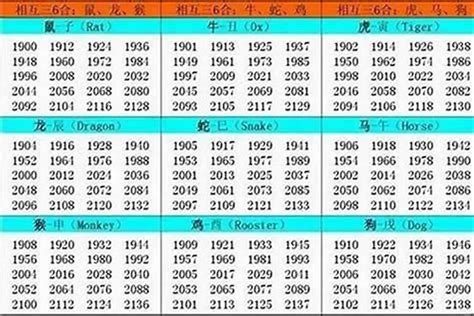 1994 屬什麼|1994年属什么生肖配对 1994年和什么属相最配